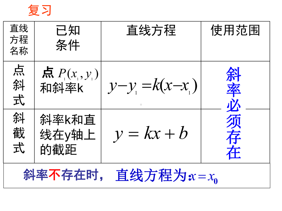 直线的两点式方程课件.ppt_第1页