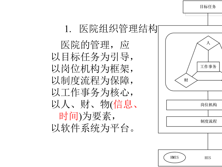 医院信息系统功能分析与设计.pptx_第2页