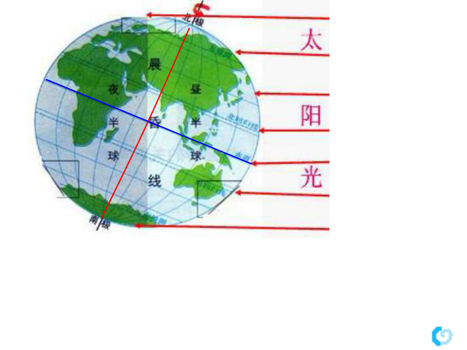 地球自转的意义PPT教学课件.ppt_第2页