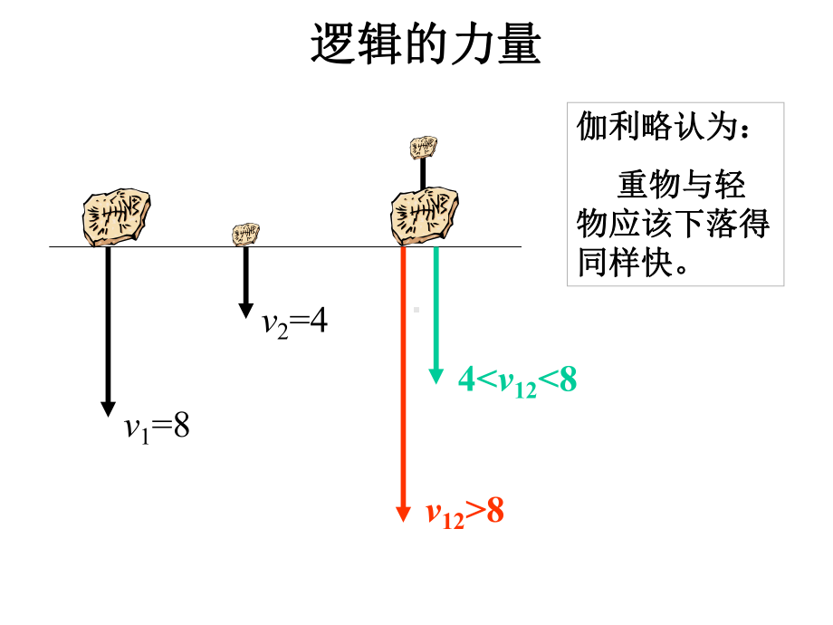 《伽利略对自由落体运动的研究》课件.ppt_第3页