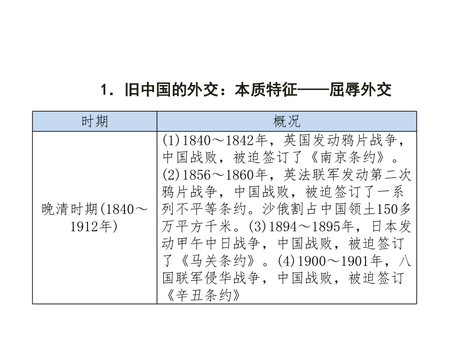 中考历史复习专题六近现代中国外交.ppt_第2页