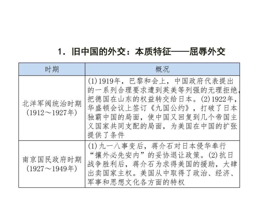 中考历史复习专题六近现代中国外交.ppt_第3页