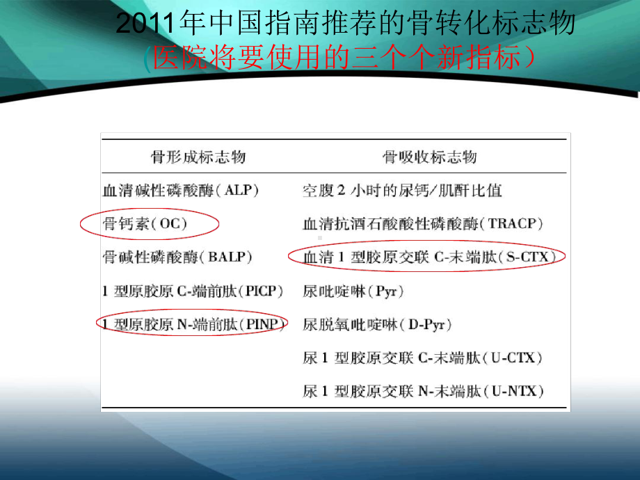 骨质疏松症和骨转换指标汇总课件.ppt_第3页