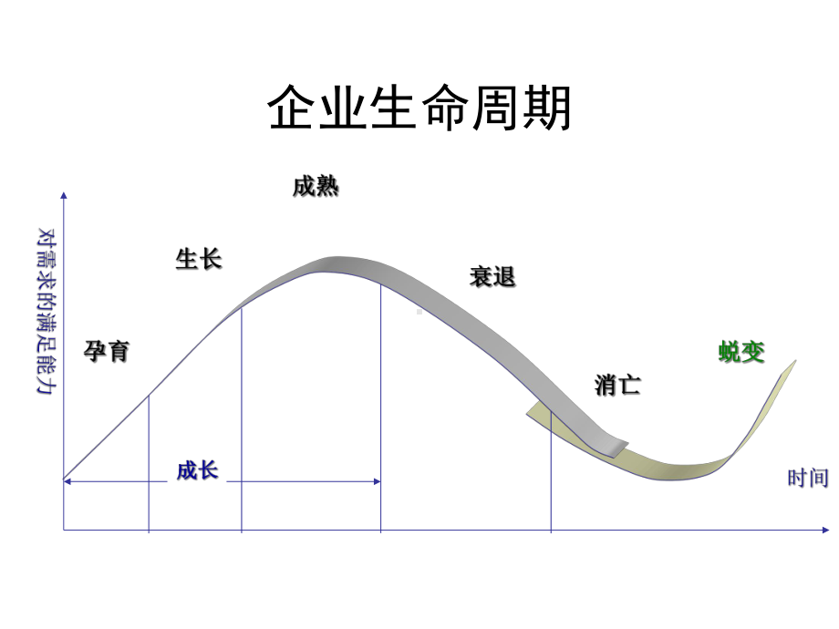 汉王渠道(联想渠道模式培训讲义版1)交流课件.ppt_第3页