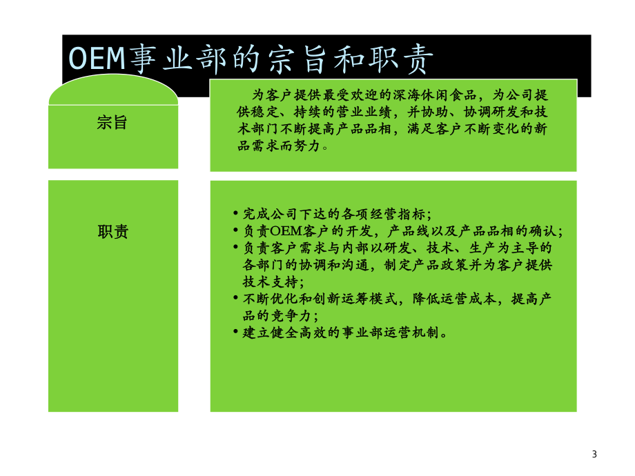 OEM事业部战略规划报告.ppt_第3页