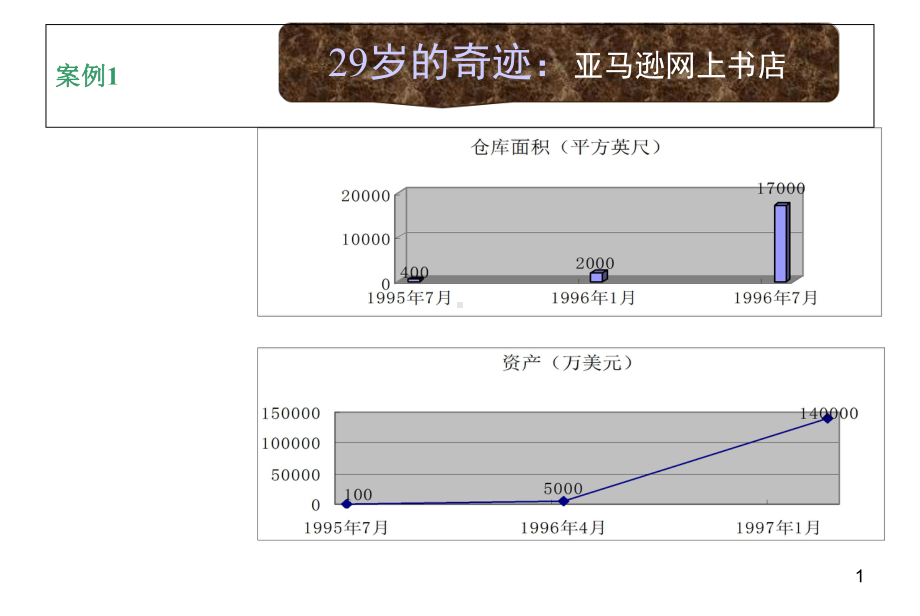 旅游管理信息系统概述课件.ppt_第1页