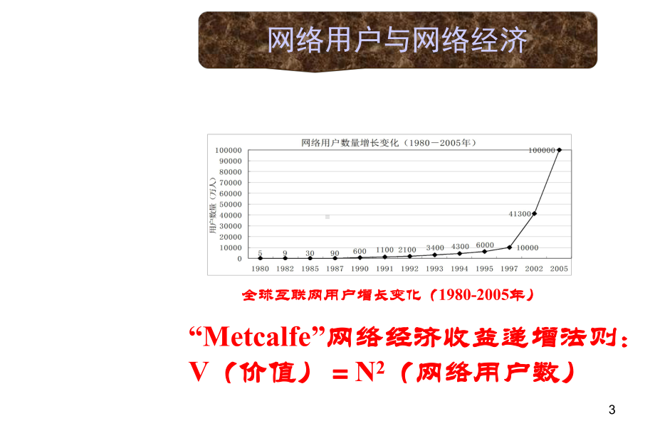 旅游管理信息系统概述课件.ppt_第3页