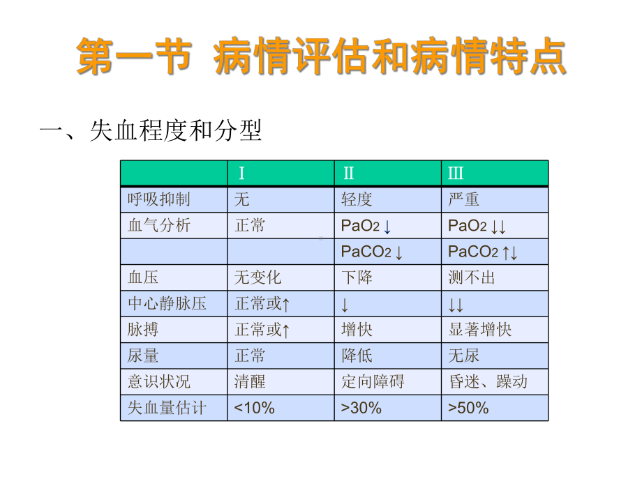 严重创伤病人的麻醉.ppt_第3页