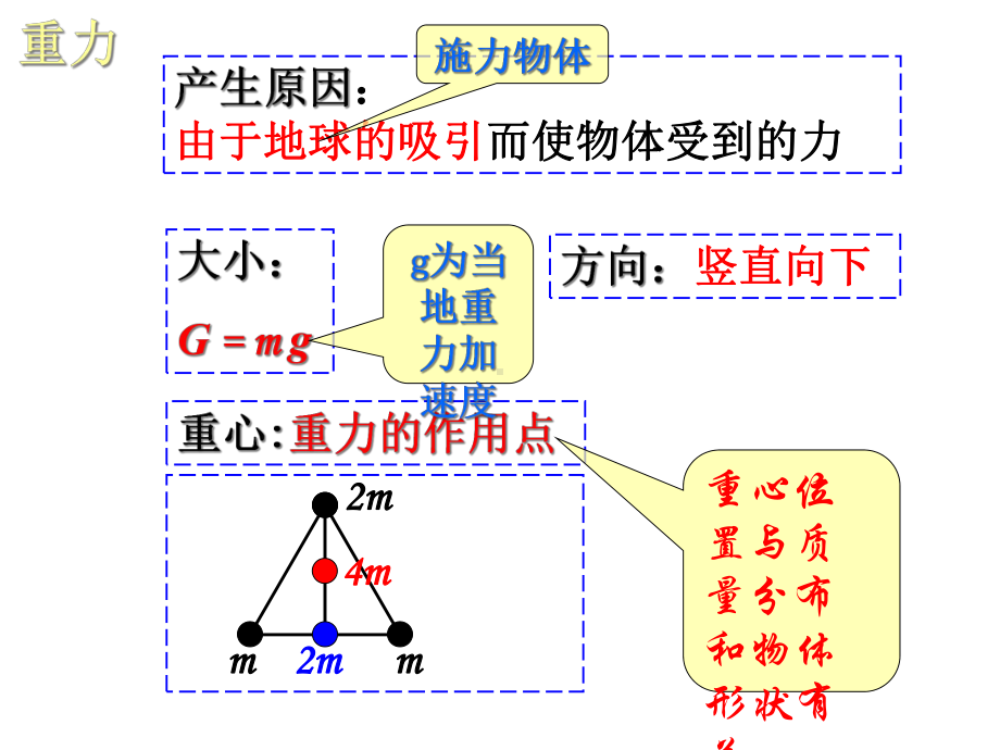 高一物理第三章《相互作用》复习(人教版必修一)课件.ppt_第3页