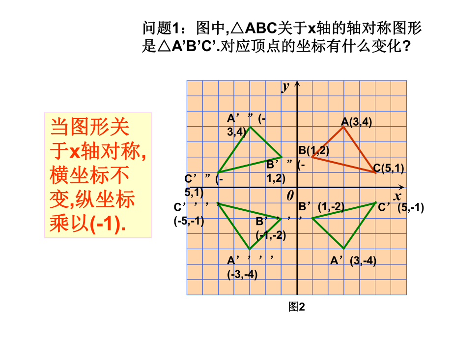 冀教版数学八下课件19.4《坐标与图形的变化》ppt2.pptx_第3页