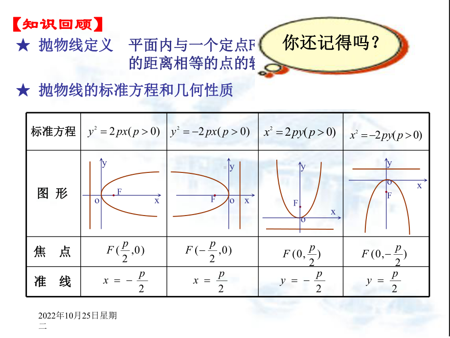 抛物线复习课精选教学课件.ppt_第2页