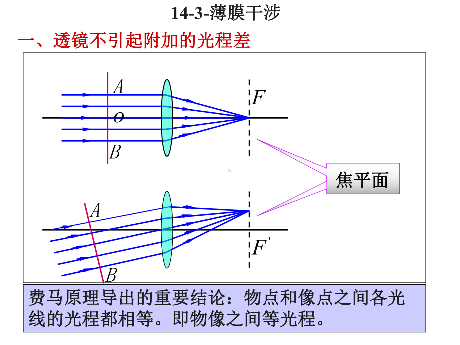 高中物理奥林匹克竞赛-薄膜干涉(共30张)课件.ppt_第1页