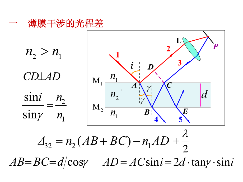 高中物理奥林匹克竞赛-薄膜干涉(共30张)课件.ppt_第2页