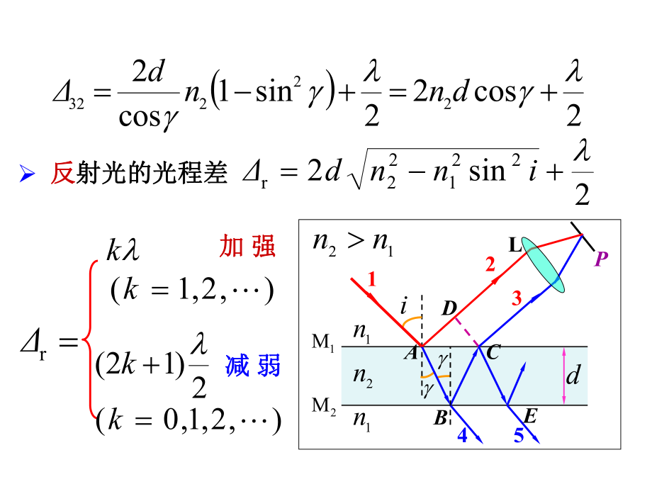 高中物理奥林匹克竞赛-薄膜干涉(共30张)课件.ppt_第3页