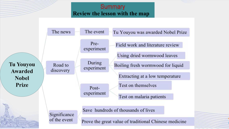 Unit1 Reading and Thinking 2 and Learning About Language (ppt课件)-2022新人教版（2019）《高中英语》选择性必修第一册.pptx_第3页