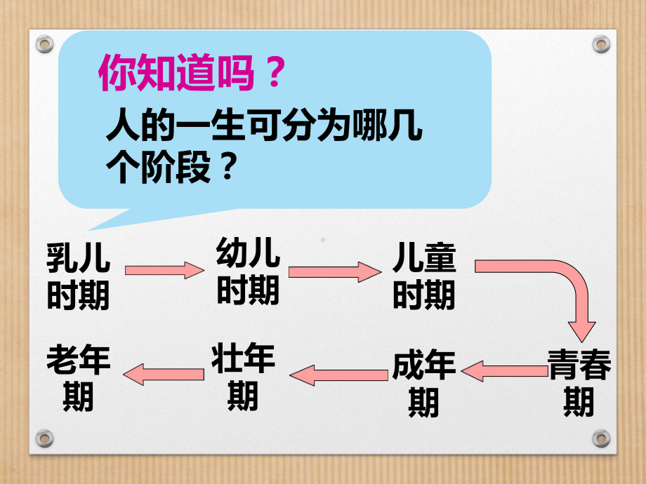 八年级主题班会课件直面青春期(共35张).ppt_第2页