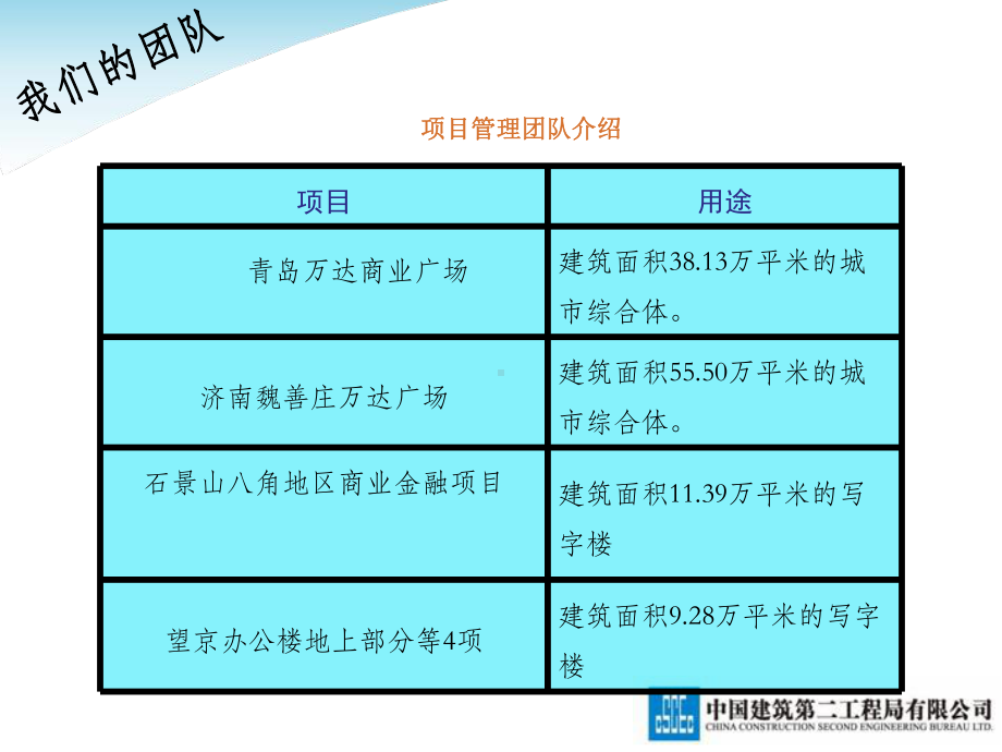 基建项目投标答辩.ppt_第3页