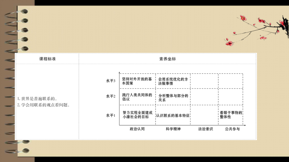 高中政治新教材部编版必修四课件：131世界是普遍联系的(共33张).ppt_第2页