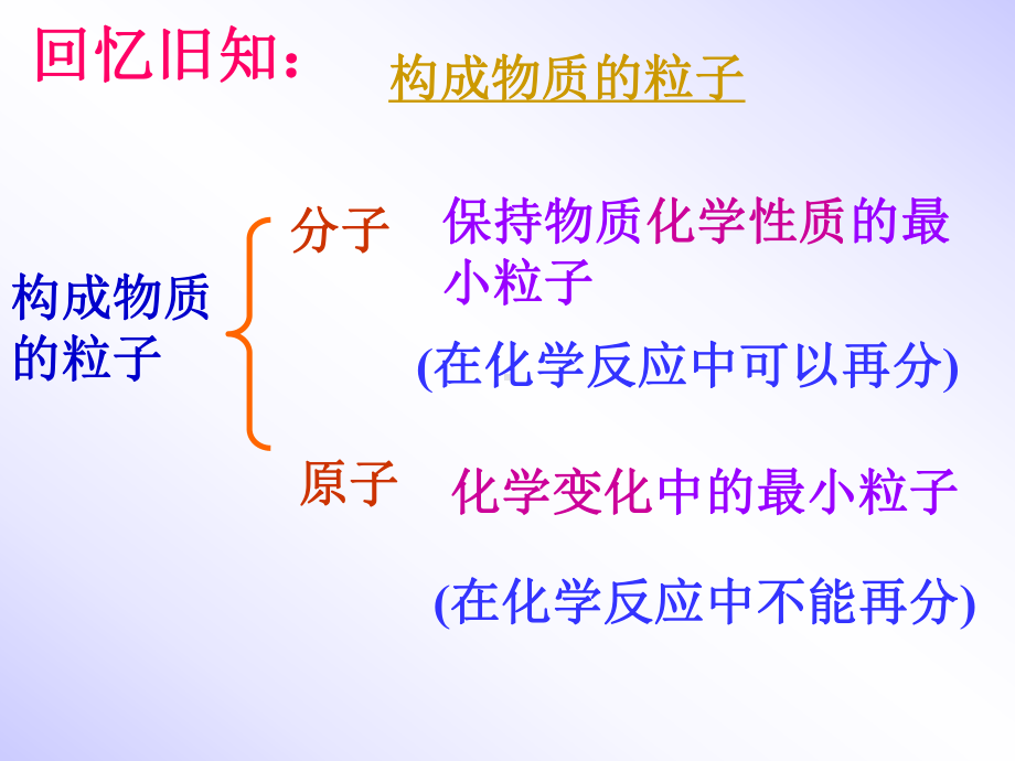 人教版九年级化学上册课件32原子的构成(共33张)(共33张).ppt_第3页