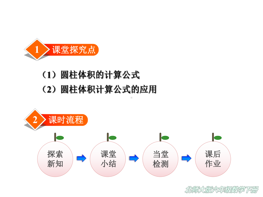 （2020新）北师大版六年级下册数学课件《圆柱的体积》.ppt_第2页