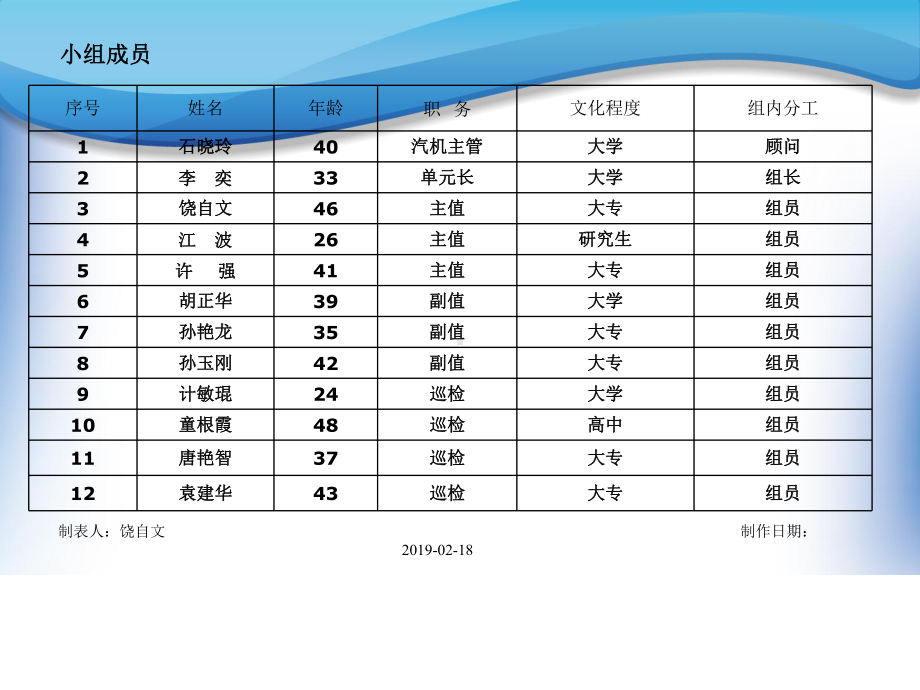 QC--降低循环水泵耗电率-PPT精品文档.pptx_第3页