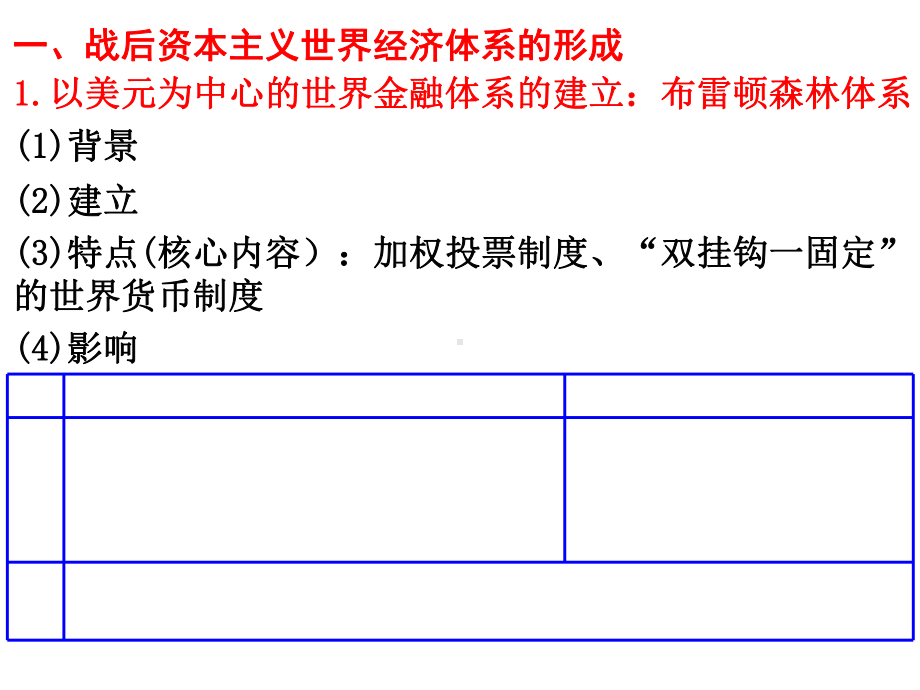 专题15世界经济的全球化趋势.ppt_第3页