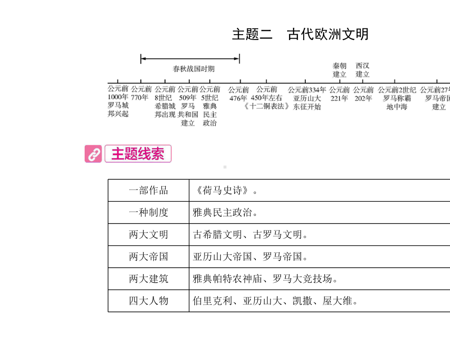 中考历史总复习第一部分中考考点过关模块三世界古代史主题二古代欧洲文明课件.pptx_第2页