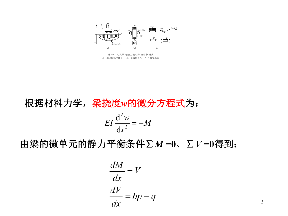 《基础工程教学课件》连续基础3.4-3.6.ppt_第2页