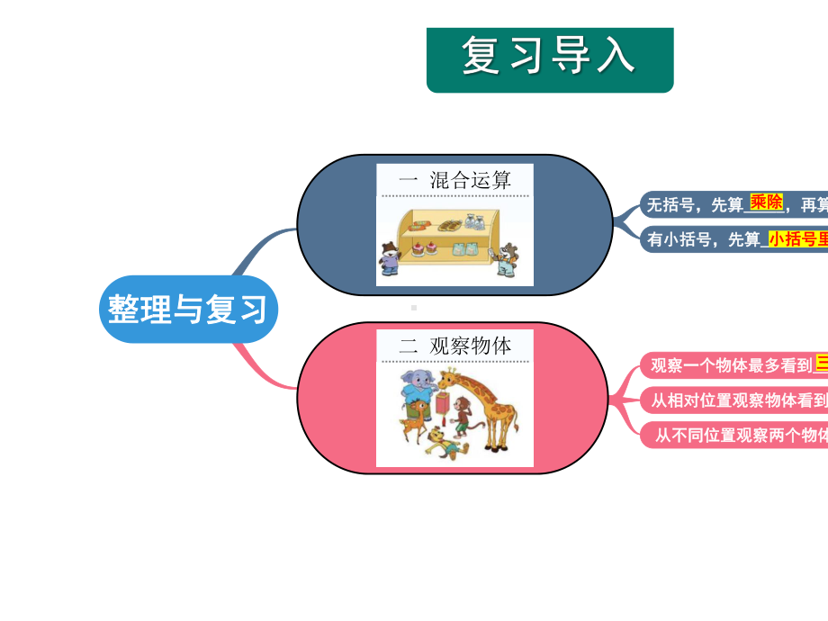 北师大版三年级数学上册-整理与复习(2课时).pptx_第3页