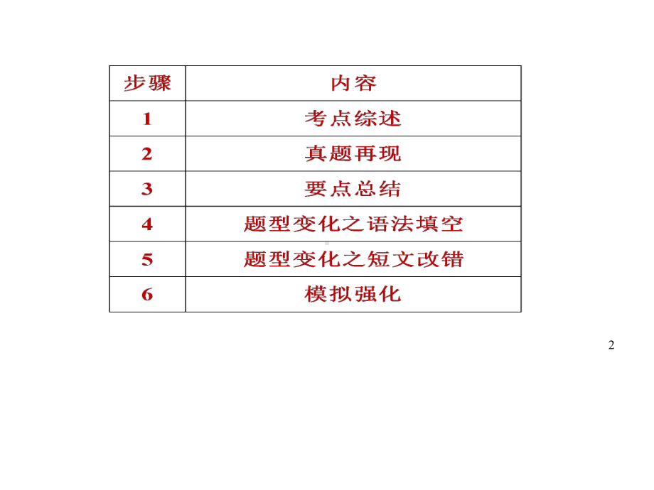 专题05-申请信-2020年高考英语书面表达真题变形冲分练(PPT版).pptx_第2页