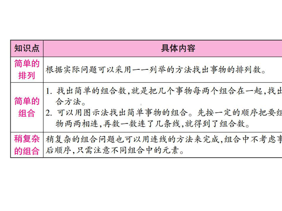 三年级下册数学第8单元数学广角-搭配(二)整理和复习)人教版.ppt_第2页