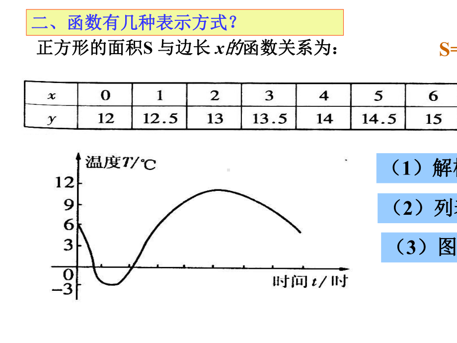 人教版初中八年级数学下册第19章一次函数复习课件.ppt_第3页