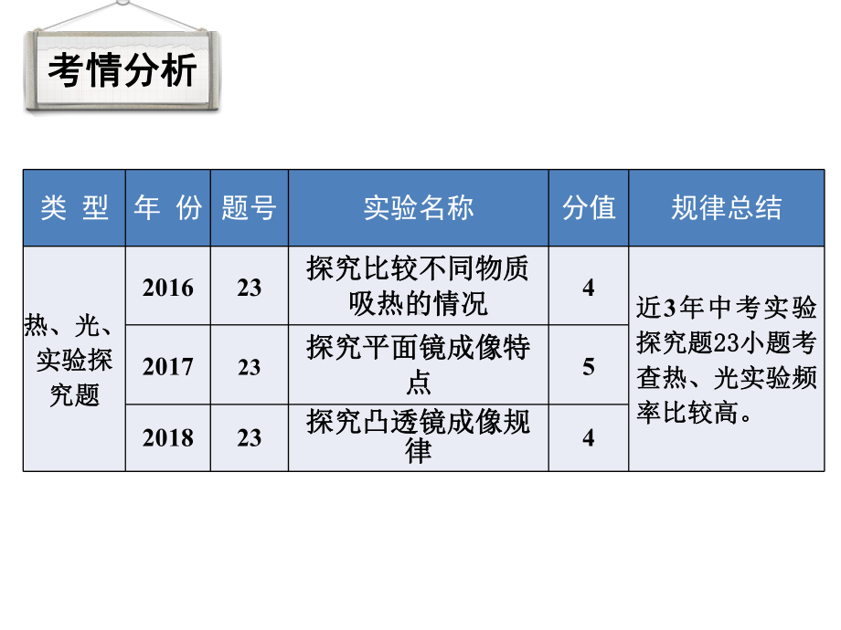 人教版九年级全一册物理《实验探究题专题复习课》》课件-2.pptx_第2页