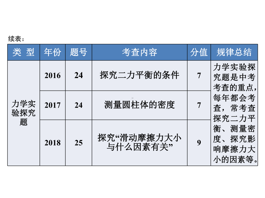 人教版九年级全一册物理《实验探究题专题复习课》》课件-2.pptx_第3页