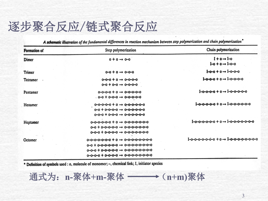 第逐步聚合课件.ppt_第3页