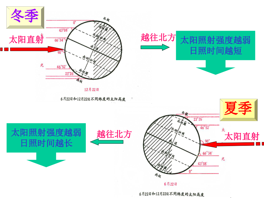 中国的气候(二)降水优质课课件.ppt_第3页