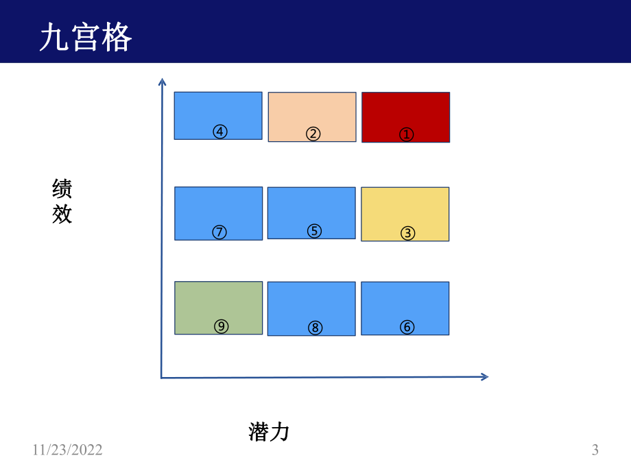 人才盘点最佳实践人才盘点的流程与方法.ppt_第3页