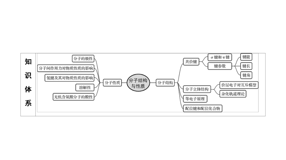 高考化学一轮复习专题课件分子结构与性质.ppt_第3页