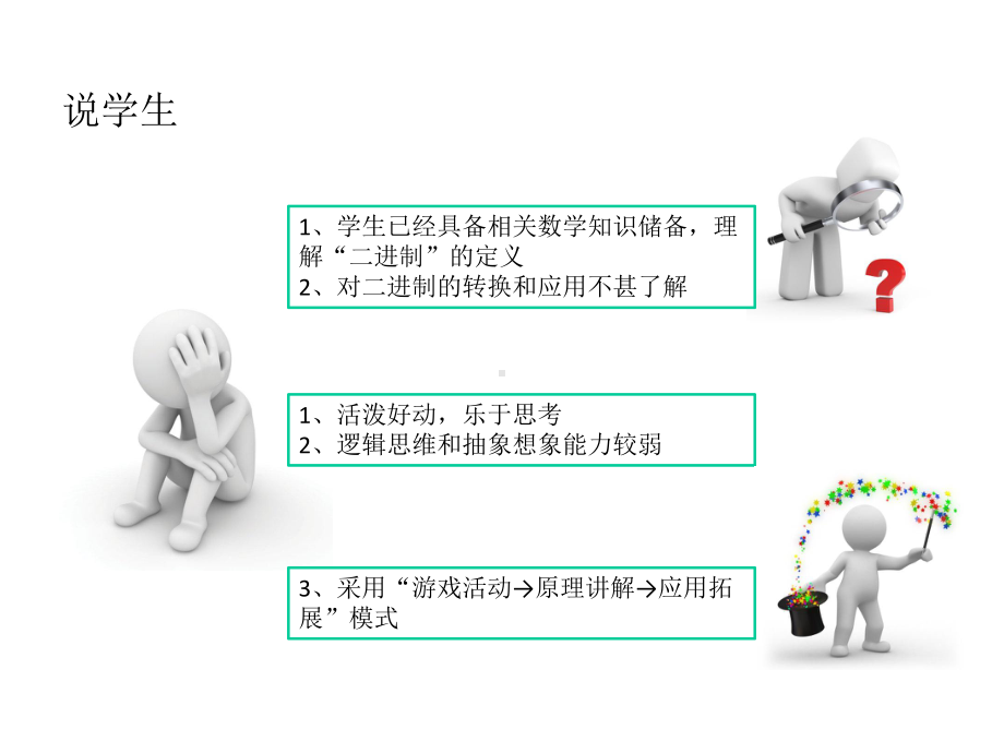 二进制与计算机(说课版).ppt_第3页