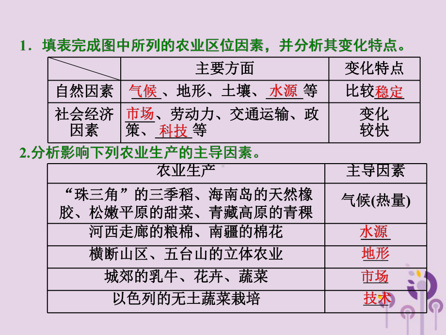 高考地理第三章区域产业活动第一讲农业区位因素与农业生产课件新人教版.ppt_第3页