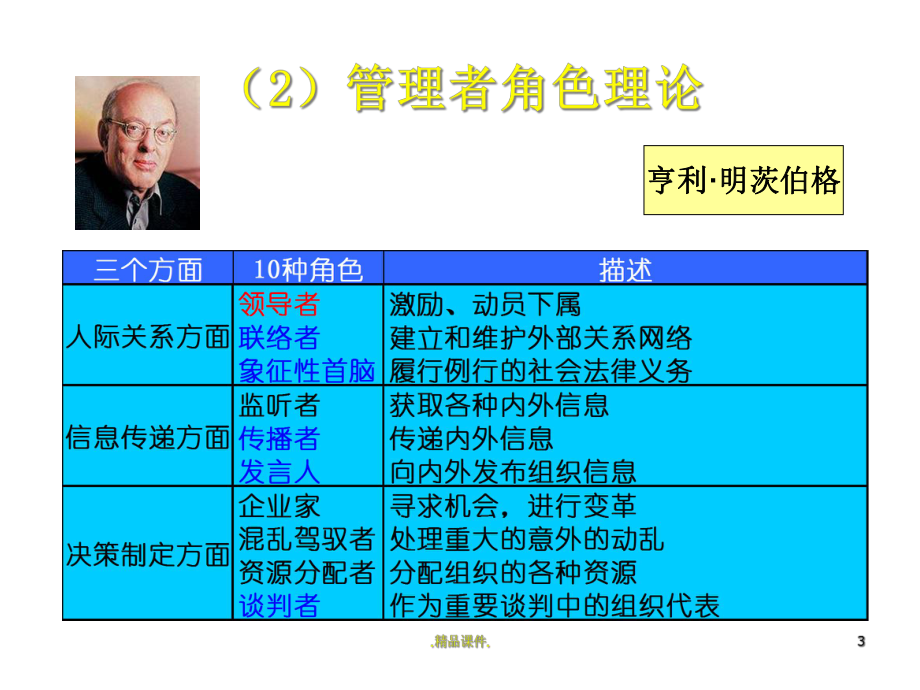 管理者的角色与技能汇总课件.ppt_第3页