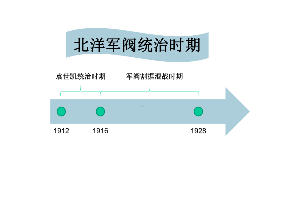 第10课北洋军阀统治课件.ppt_第2页