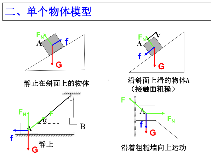 高中物理：受力分析课件.ppt_第3页