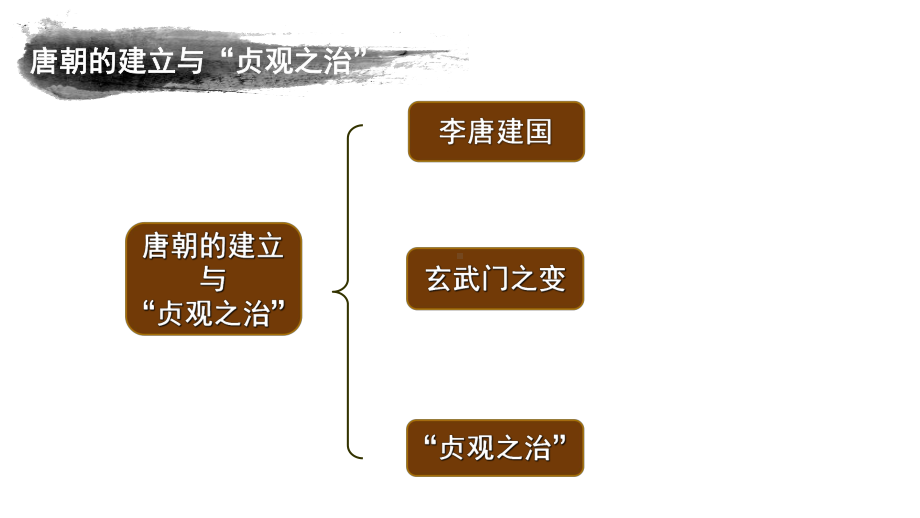 人教部编版历史七年级下册第2课从贞观之治到开元盛世课件(共34张).ppt_第2页