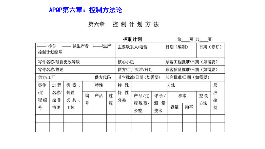 Processcontrolplan过程控制计划培训课件.pptx_第3页