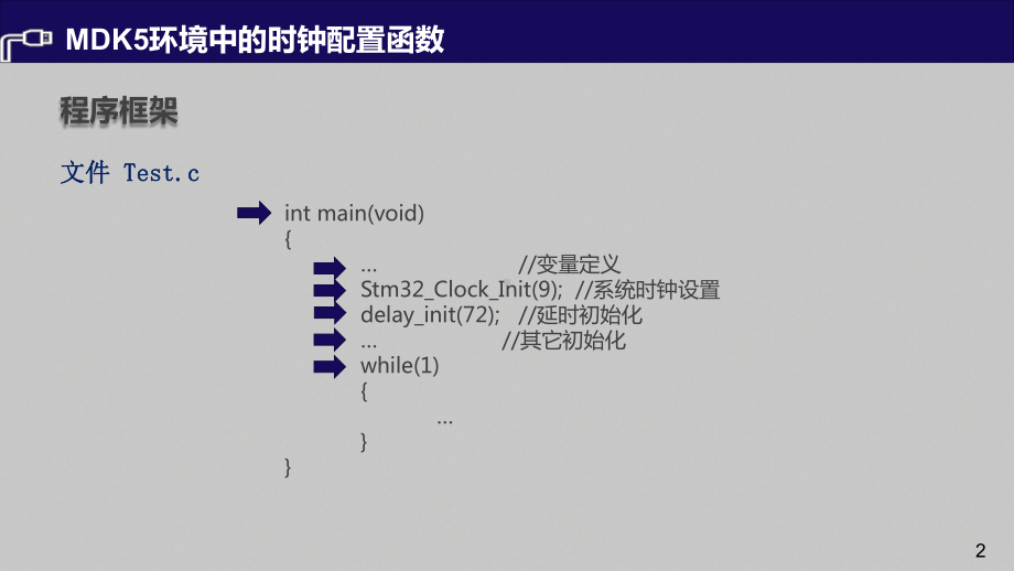 《单片机原理及接口技术-基于armcortexm3的stm32系列》课件47.ppt_第2页