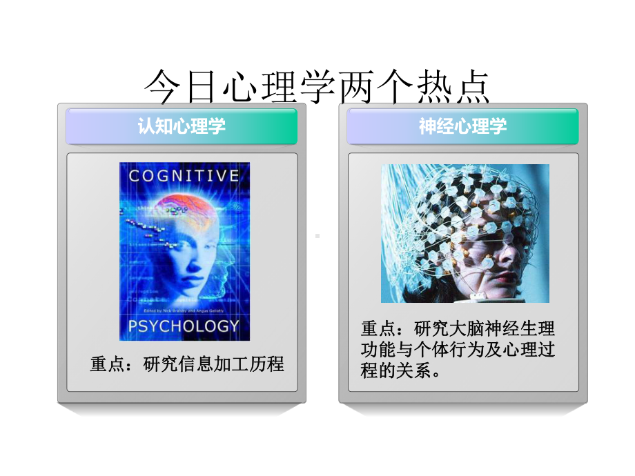 第二课心理学的研究方法课件.ppt_第3页