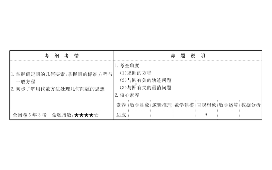 高中数学圆的方程课件.ppt_第2页