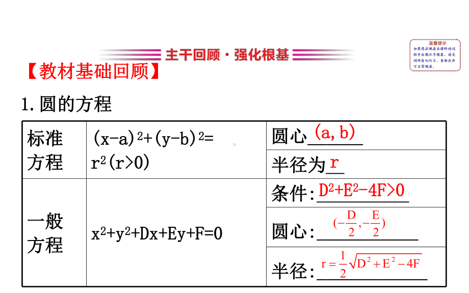 高中数学圆的方程课件.ppt_第3页