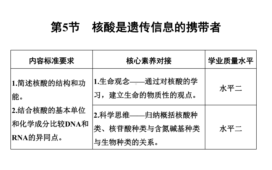 高中生物一轮复习：核酸是遗传信息的携带者课件.ppt_第2页